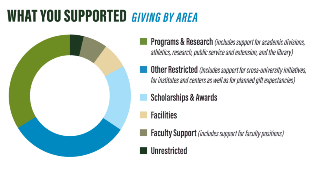 FY25_Impact_Report_Support_Giving_Area.png